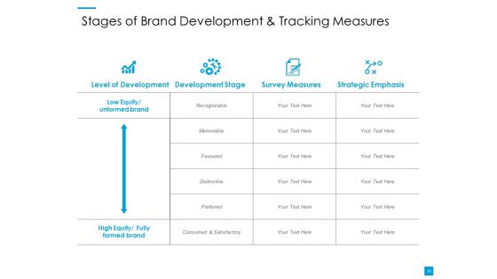 Customer Based Brand Elements Ppt PowerPoint Presentation Complete Deck With Slides
