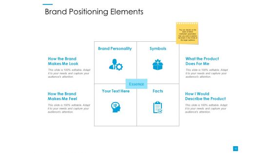 Customer Based Brand Elements Ppt PowerPoint Presentation Complete Deck With Slides