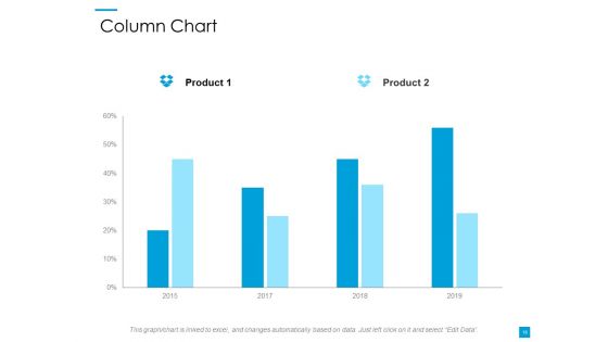 Customer Based Brand Elements Ppt PowerPoint Presentation Complete Deck With Slides