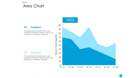 Customer Based Brand Elements Ppt PowerPoint Presentation Complete Deck With Slides