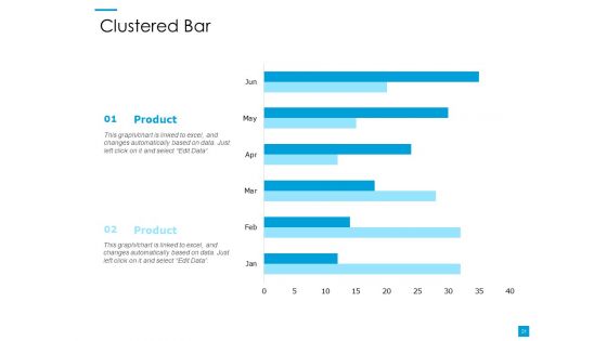 Customer Based Brand Elements Ppt PowerPoint Presentation Complete Deck With Slides
