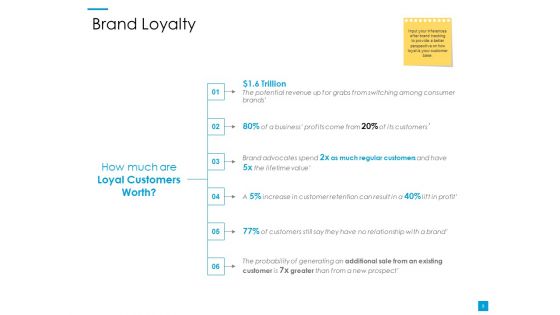Customer Based Brand Elements Ppt PowerPoint Presentation Complete Deck With Slides