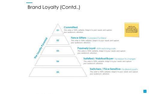Customer Based Brand Elements Ppt PowerPoint Presentation Complete Deck With Slides
