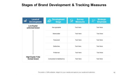Customer Based Brand Equity Ppt PowerPoint Presentation Complete Deck With Slides