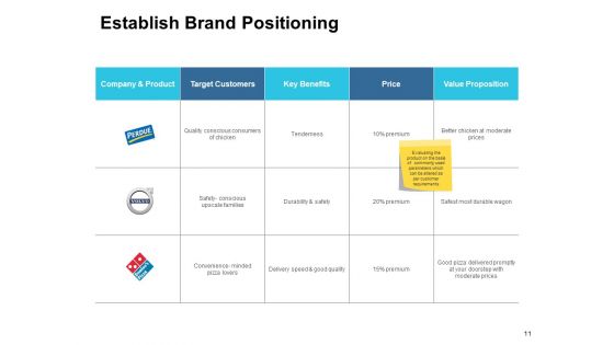 Customer Based Brand Equity Ppt PowerPoint Presentation Complete Deck With Slides