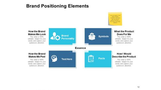 Customer Based Brand Equity Ppt PowerPoint Presentation Complete Deck With Slides