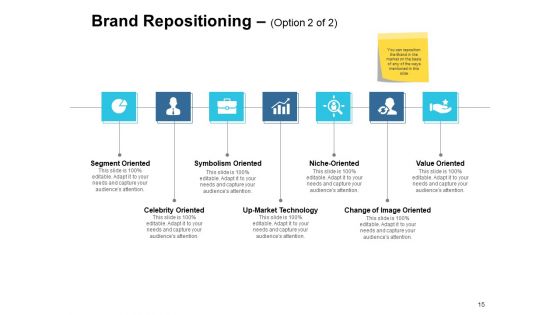 Customer Based Brand Equity Ppt PowerPoint Presentation Complete Deck With Slides