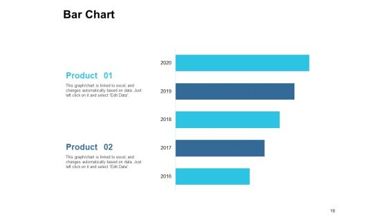 Customer Based Brand Equity Ppt PowerPoint Presentation Complete Deck With Slides