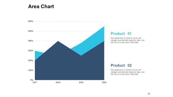 Customer Based Brand Equity Ppt PowerPoint Presentation Complete Deck With Slides