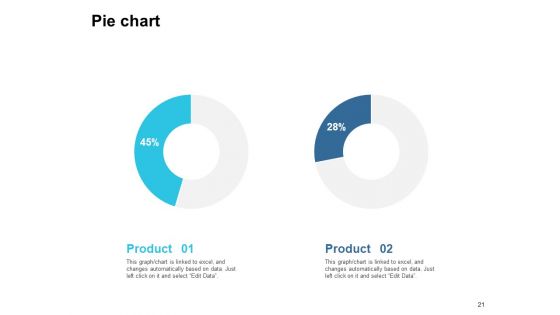 Customer Based Brand Equity Ppt PowerPoint Presentation Complete Deck With Slides