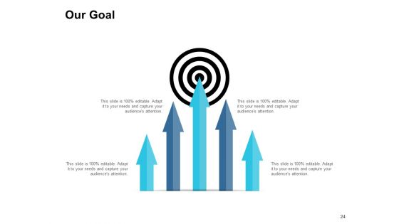Customer Based Brand Equity Ppt PowerPoint Presentation Complete Deck With Slides