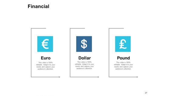 Customer Based Brand Equity Ppt PowerPoint Presentation Complete Deck With Slides