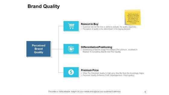 Customer Based Brand Equity Ppt PowerPoint Presentation Complete Deck With Slides