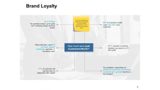 Customer Based Brand Equity Ppt PowerPoint Presentation Complete Deck With Slides