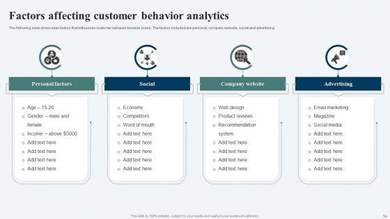 Customer Behavior Analytics Ppt PowerPoint Presentation Complete Deck With Slides