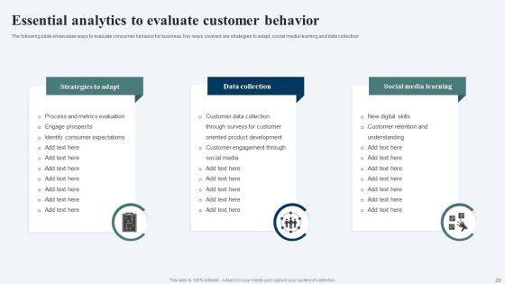 Customer Behavior Analytics Ppt PowerPoint Presentation Complete Deck With Slides