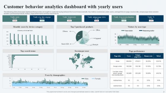Customer Behavior Analytics Ppt PowerPoint Presentation Complete Deck With Slides