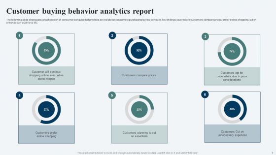 Customer Behavior Analytics Ppt PowerPoint Presentation Complete Deck With Slides