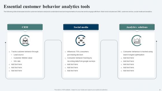 Customer Behavior Analytics Ppt PowerPoint Presentation Complete Deck With Slides