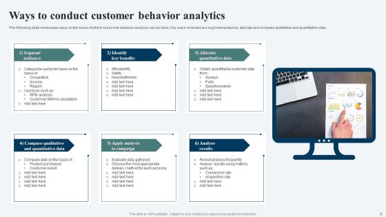 Customer Behavior Analytics Ppt PowerPoint Presentation Complete Deck With Slides