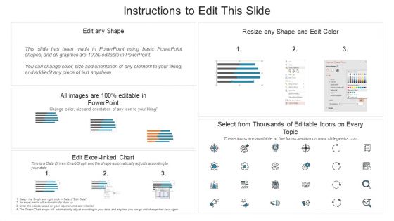 Customer Behavior Evaluation Dashboard With General Satisfaction Ppt Layouts Graphics Download PDF