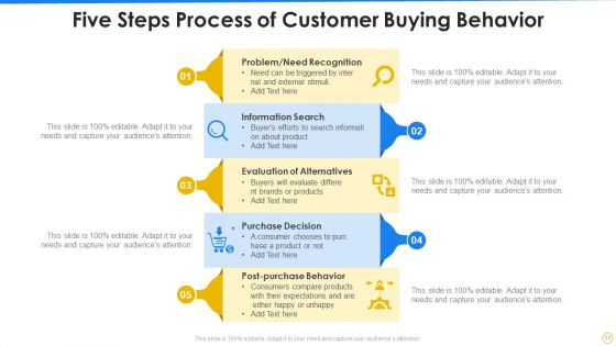 Customer Behavior Ppt PowerPoint Presentation Complete Deck With Slides