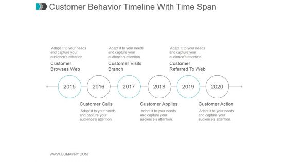 Customer Behavior Timeline With Time Span Ppt PowerPoint Presentation Infographic Template
