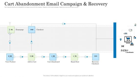 Customer Behavioral Data And Analytics Cart Abandonment Email Campaign And Recovery Sample PDF