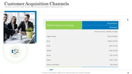 Customer Behavioral Data And Analytics Ppt PowerPoint Presentation Complete With Slides