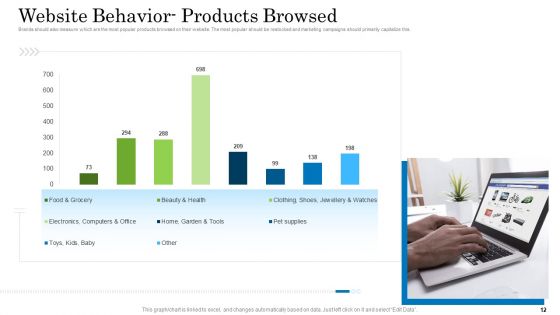 Customer Behavioral Data And Analytics Ppt PowerPoint Presentation Complete With Slides