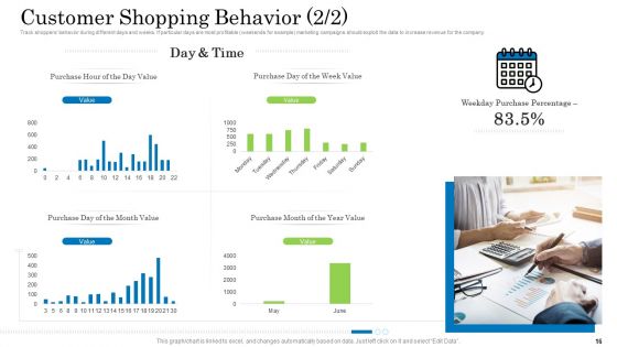 Customer Behavioral Data And Analytics Ppt PowerPoint Presentation Complete With Slides