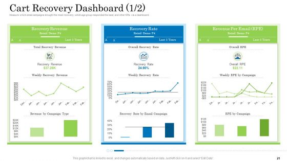 Customer Behavioral Data And Analytics Ppt PowerPoint Presentation Complete With Slides