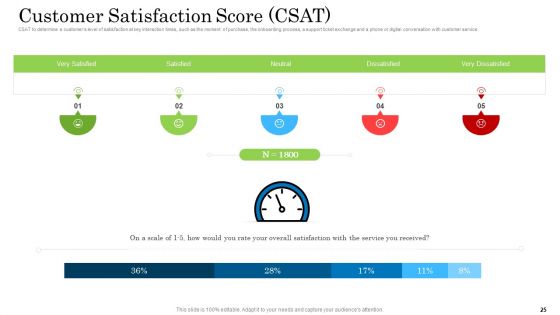 Customer Behavioral Data And Analytics Ppt PowerPoint Presentation Complete With Slides
