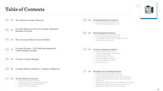 Customer Behavioral Data And Analytics Ppt PowerPoint Presentation Complete With Slides