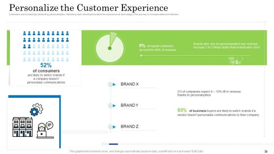 Customer Behavioral Data And Analytics Ppt PowerPoint Presentation Complete With Slides