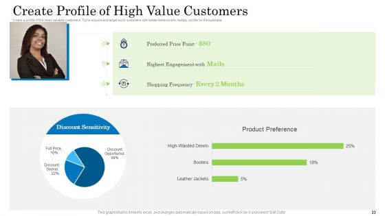 Customer Behavioral Data And Analytics Ppt PowerPoint Presentation Complete With Slides