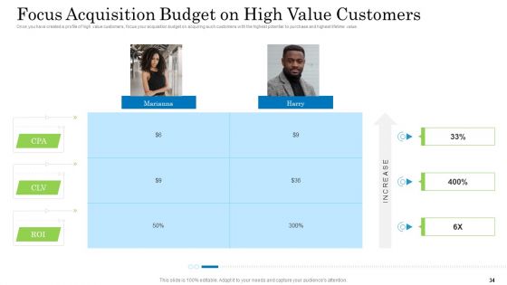 Customer Behavioral Data And Analytics Ppt PowerPoint Presentation Complete With Slides