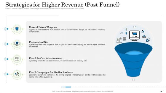 Customer Behavioral Data And Analytics Ppt PowerPoint Presentation Complete With Slides