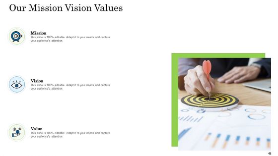 Customer Behavioral Data And Analytics Ppt PowerPoint Presentation Complete With Slides
