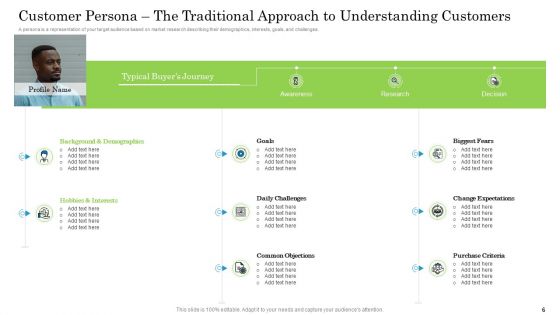 Customer Behavioral Data And Analytics Ppt PowerPoint Presentation Complete With Slides