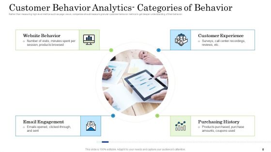 Customer Behavioral Data And Analytics Ppt PowerPoint Presentation Complete With Slides