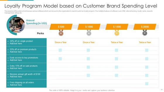 Customer Brand Loyalty Ppt PowerPoint Presentation Complete Deck With Slides