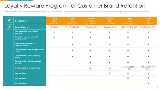 Customer Brand Loyalty Ppt PowerPoint Presentation Complete Deck With Slides