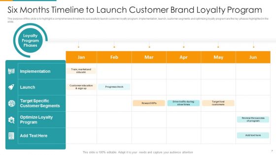 Customer Brand Loyalty Ppt PowerPoint Presentation Complete Deck With Slides