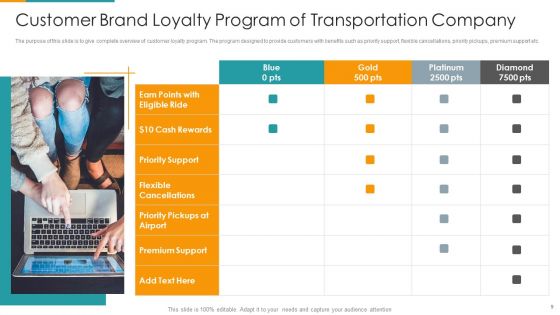 Customer Brand Loyalty Ppt PowerPoint Presentation Complete Deck With Slides