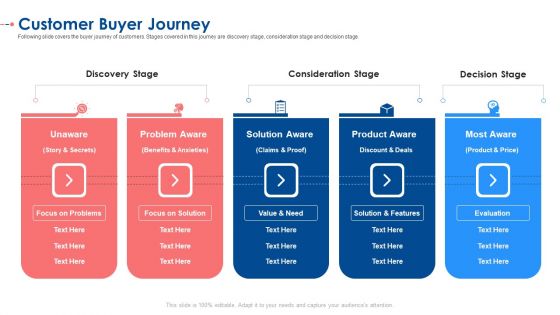 Customer Buyer Journey Ppt Infographics Mockup PDF