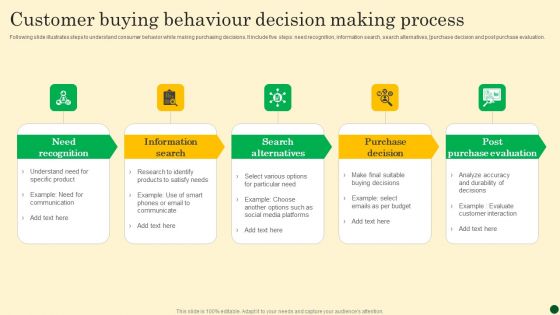 Customer Buying Behaviour Decision Making Process Elements PDF