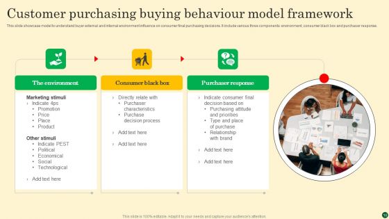 Customer Buying Behaviour Ppt PowerPoint Presentation Complete Deck With Slides