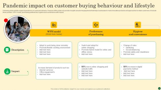 Customer Buying Behaviour Ppt PowerPoint Presentation Complete Deck With Slides