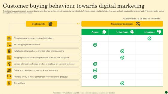 Customer Buying Behaviour Towards Digital Marketing Pictures PDF